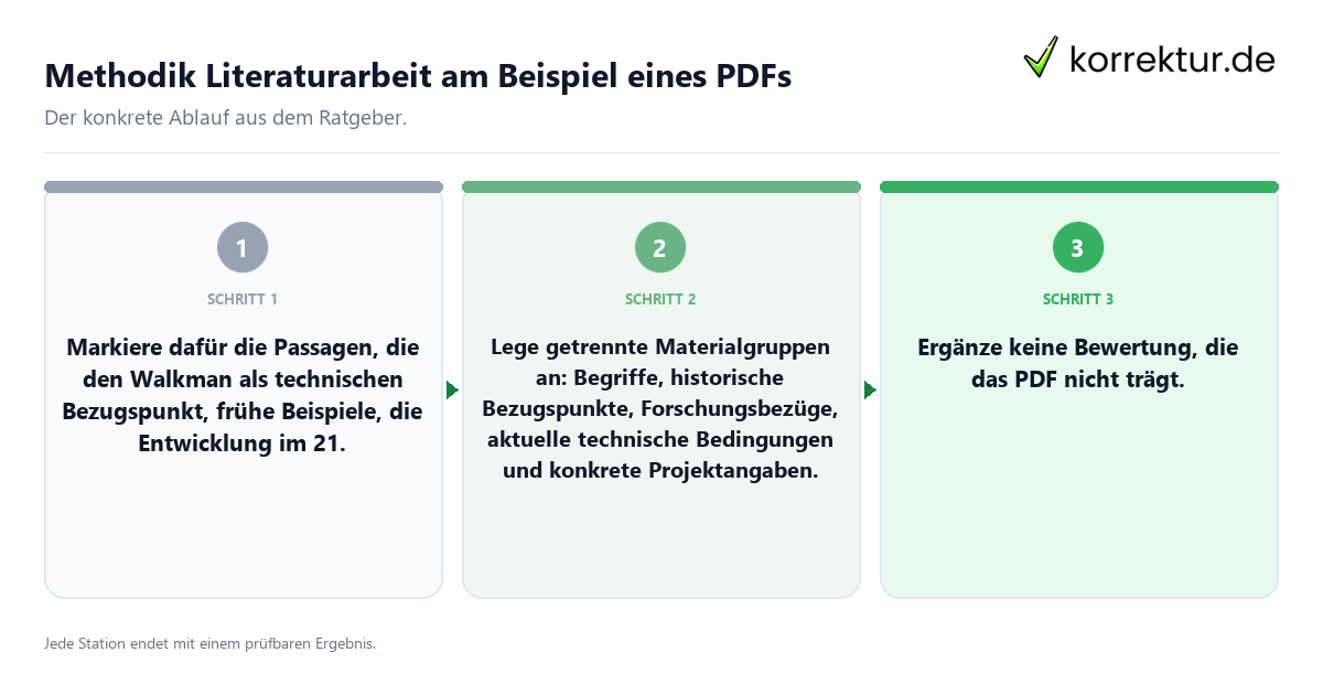 Konkrete Schritte zu Methodik Literaturarbeit am Beispiel eines PDFs