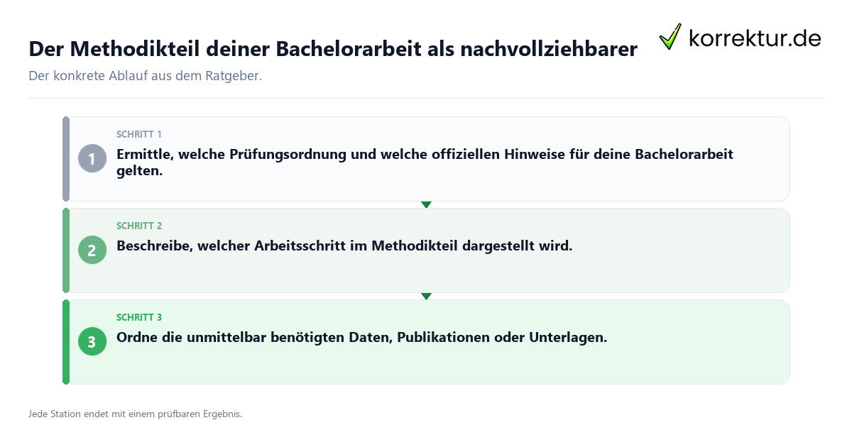 Der Methodikteil deiner Bachelorarbeit als nachvollziehbarer Konkrete Schritte zu Der Methodikteil deiner Bachelorarbeit als nachvollziehbarer