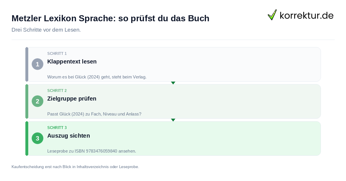 Metzler Lexikon Sprache: so prüfst du das Buch Metzler Lexikon Sprache: so prüfst du das Buch: der Ablauf in drei Schritten