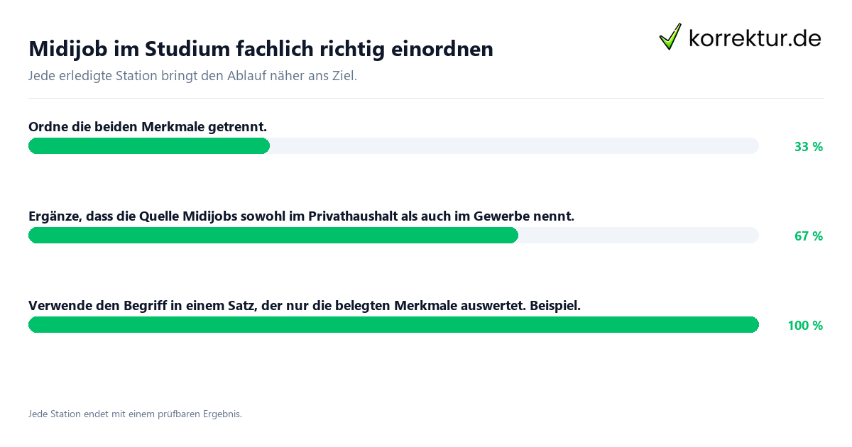 Konkrete Schritte zu Midijob im Studium fachlich richtig einordnen