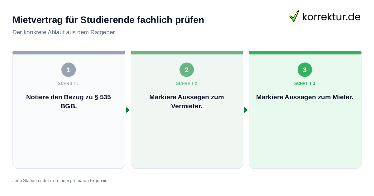 Mietvertrag für Studierende fachlich prüfen Konkrete Schritte zu Mietvertrag für Studierende fachlich prüfen