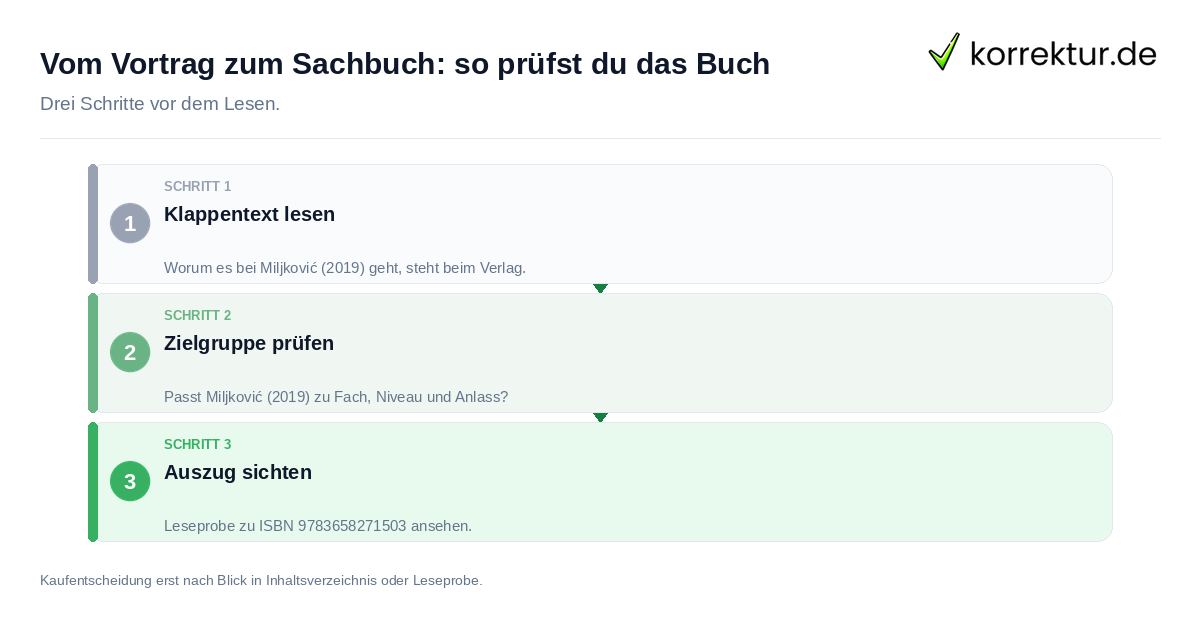 Vom Vortrag zum Sachbuch: so prüfst du das Buch Vom Vortrag zum Sachbuch: so prüfst du das Buch: der Ablauf in drei Schritten
