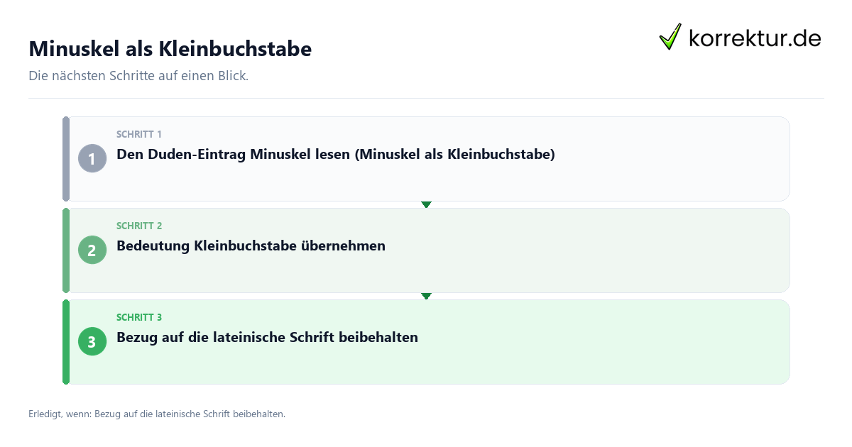 Minuskel als Kleinbuchstabe mit einem Ablauf aus Prüfung, Kontakt und Dokumentation