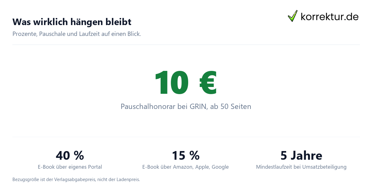 Mit der Abschlussarbeit Geld verdienen