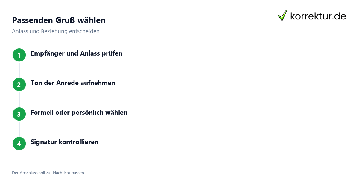Passenden Gruß wählen Grußformel auswählen