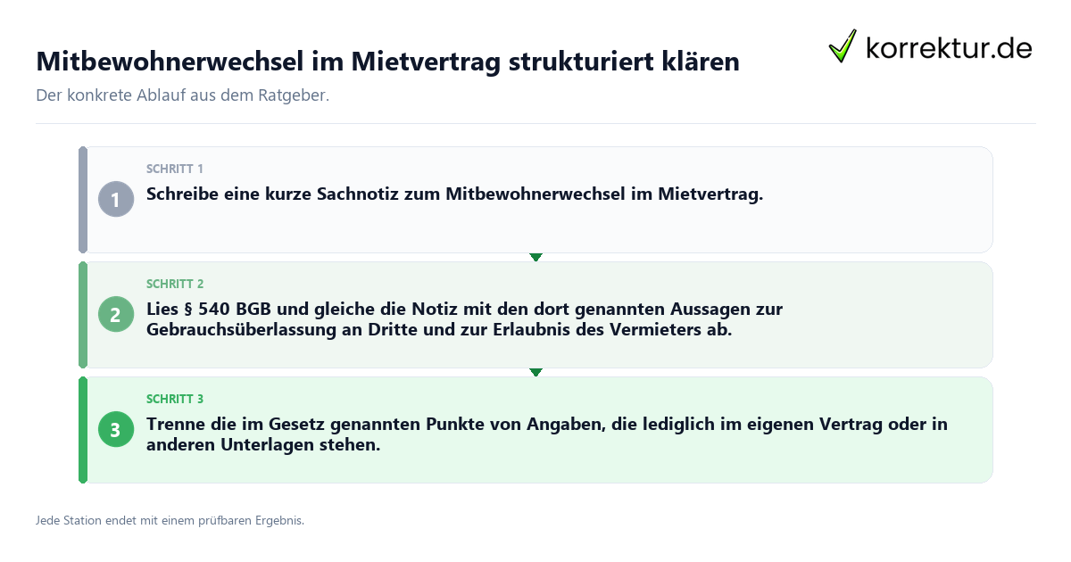 Mitbewohnerwechsel im Mietvertrag strukturiert klären Konkrete Schritte zu Mitbewohnerwechsel im Mietvertrag strukturiert klären