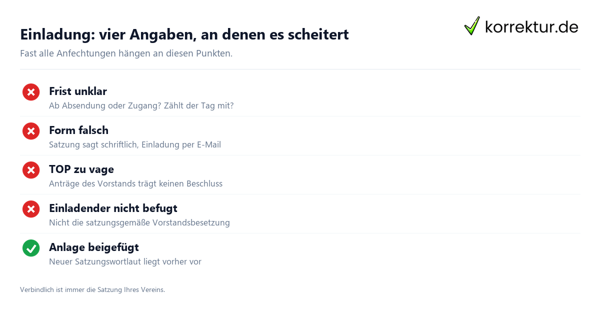 Mitgliederversammlung: Einladung und Protokoll formulieren, vier Prüfpunkte