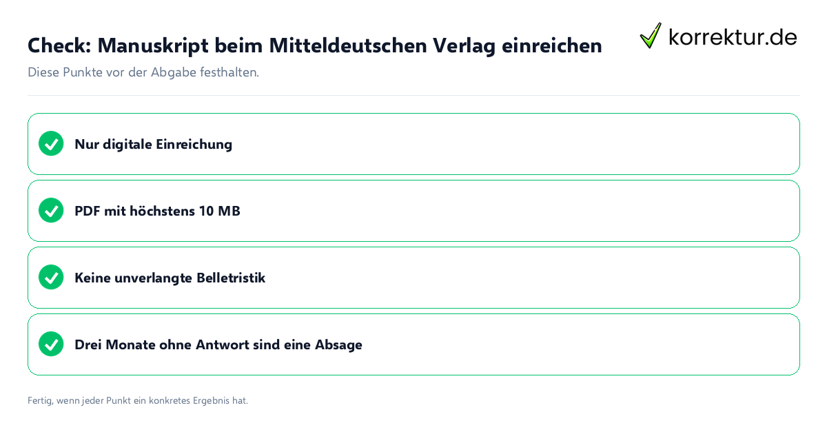 Check: Manuskript beim Mitteldeutschen Verlag einreichen Manuskript beim Mitteldeutschen Verlag einreichen: Prüfliste mit vier Punkten