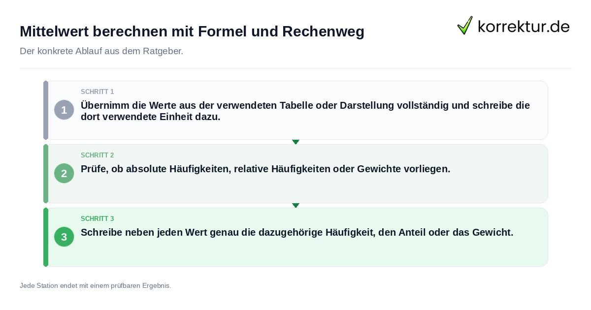 Mittelwert berechnen mit Formel und Rechenweg Konkrete Schritte zu Mittelwert berechnen mit Formel und Rechenweg
