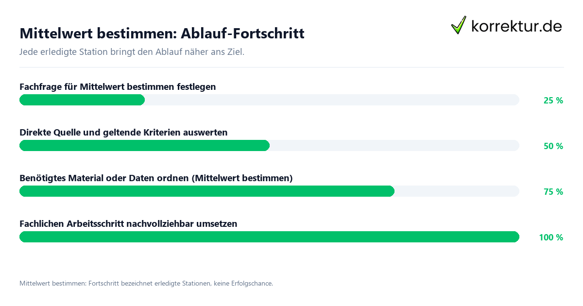 Fortschrittsbalken für die einzelnen Ablaufstationen zu Mittelwert bestimmen