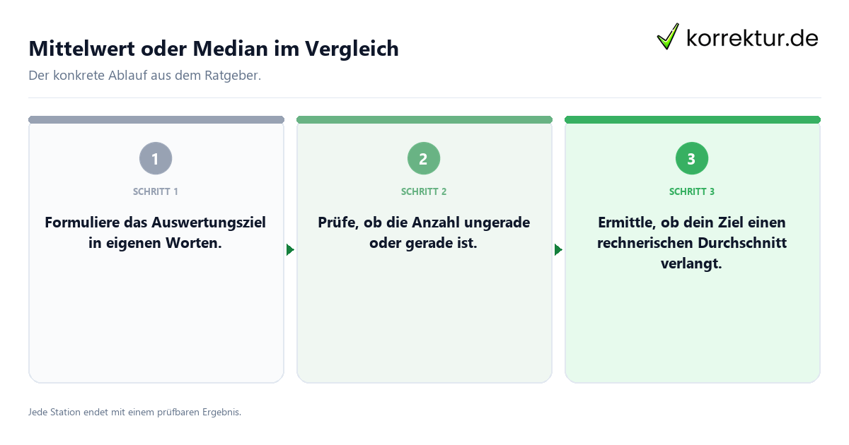 Konkrete Schritte zu Mittelwert oder Median im Vergleich