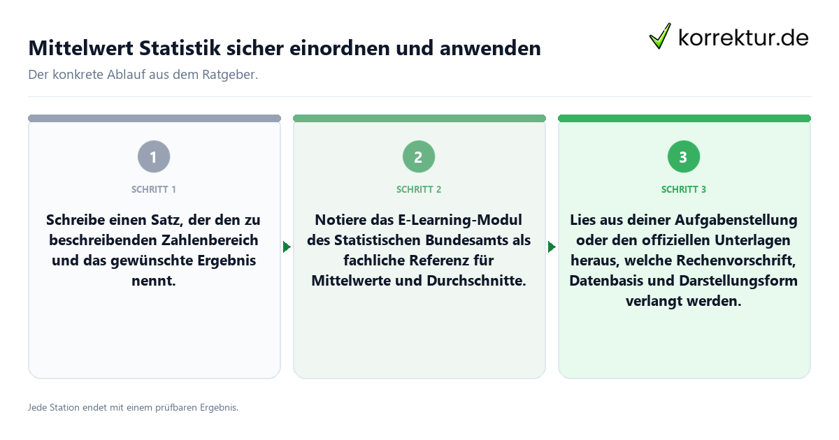 Konkrete Schritte zu Mittelwert Statistik sicher einordnen und anwenden
