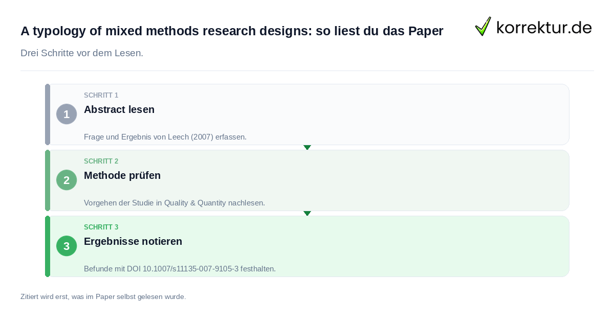 A typology of mixed methods research designs: so liest du das Paper A typology of mixed methods research designs: so liest du das Paper: der Ablauf in drei Schritten