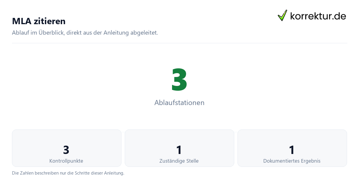 MLA zitieren mit der Anzahl von Ablaufstationen und Kontrollpunkten
