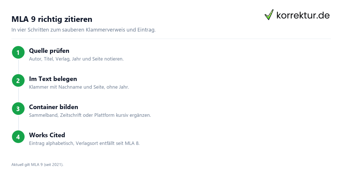 MLA Zitierweise, Anwendung in geisteswissenschaftlichen Arbeiten MLA Zitierweise, Anwendung in geisteswissenschaftlichen Arbeiten