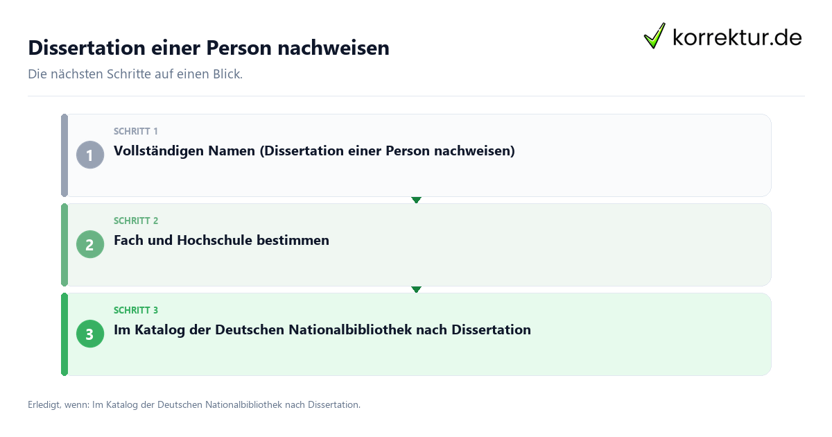 Dissertation einer Person nachweisen Dissertation einer Person nachweisen mit einem Ablauf aus Prüfung, Kontakt und Dokumentation
