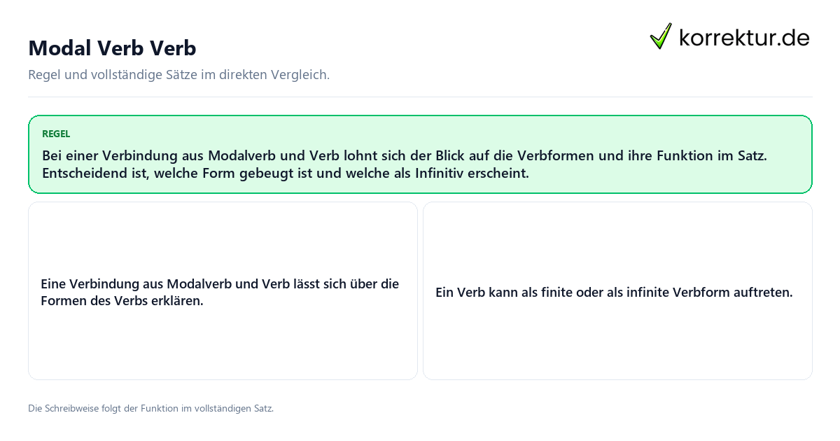 Modal Verb Verb Konkrete Regel und vollständige Beispielsätze zu Modal Verb Verb