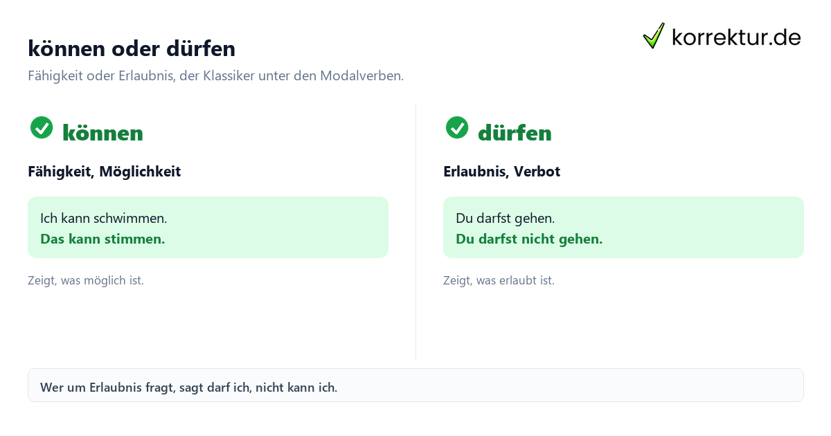 Modalverben Modalverben