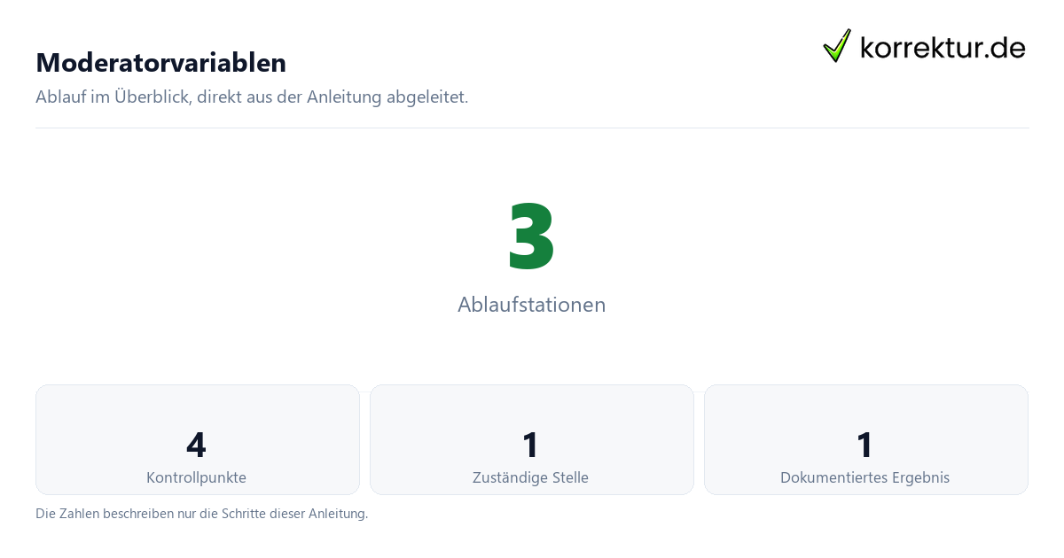 Moderatorvariablen mit der Anzahl von Ablaufstationen und Kontrollpunkten