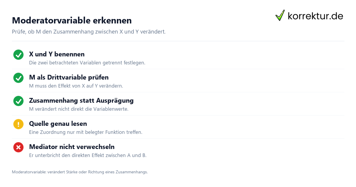 Moderatorvariable erkennen Moderatorvariablen im wissenschaftlichen Arbeiten verstehen: Merkmale prüfen
