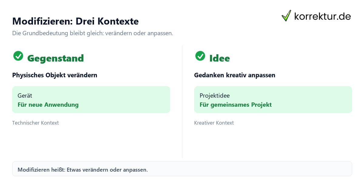 Modifizieren: Drei Kontexte Was bedeutet „modifizieren“? Vergleich von Gegenstand, System und Idee