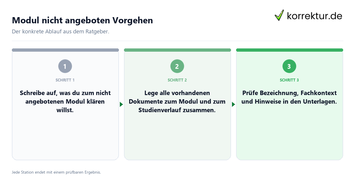 Konkrete Schritte zu Modul nicht angeboten Vorgehen