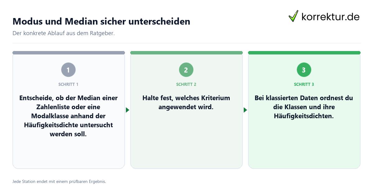 Konkrete Schritte zu Modus und Median sicher unterscheiden