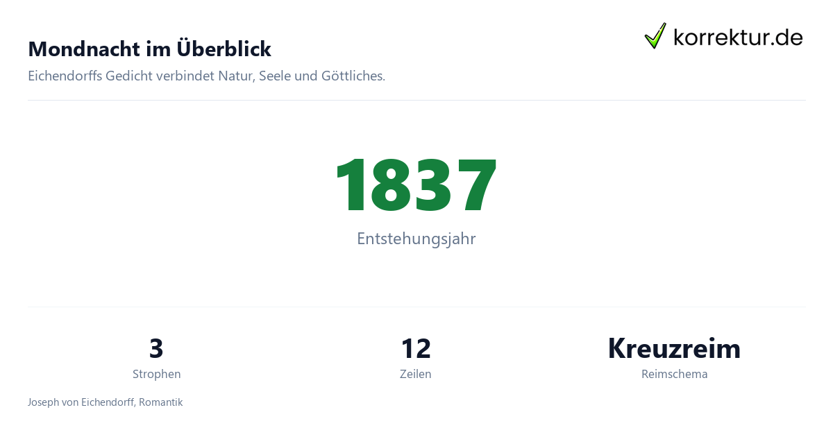 Mondnacht im Überblick Mondnacht: Interpretation und Deutung, Aufbau und Form des Gedichts