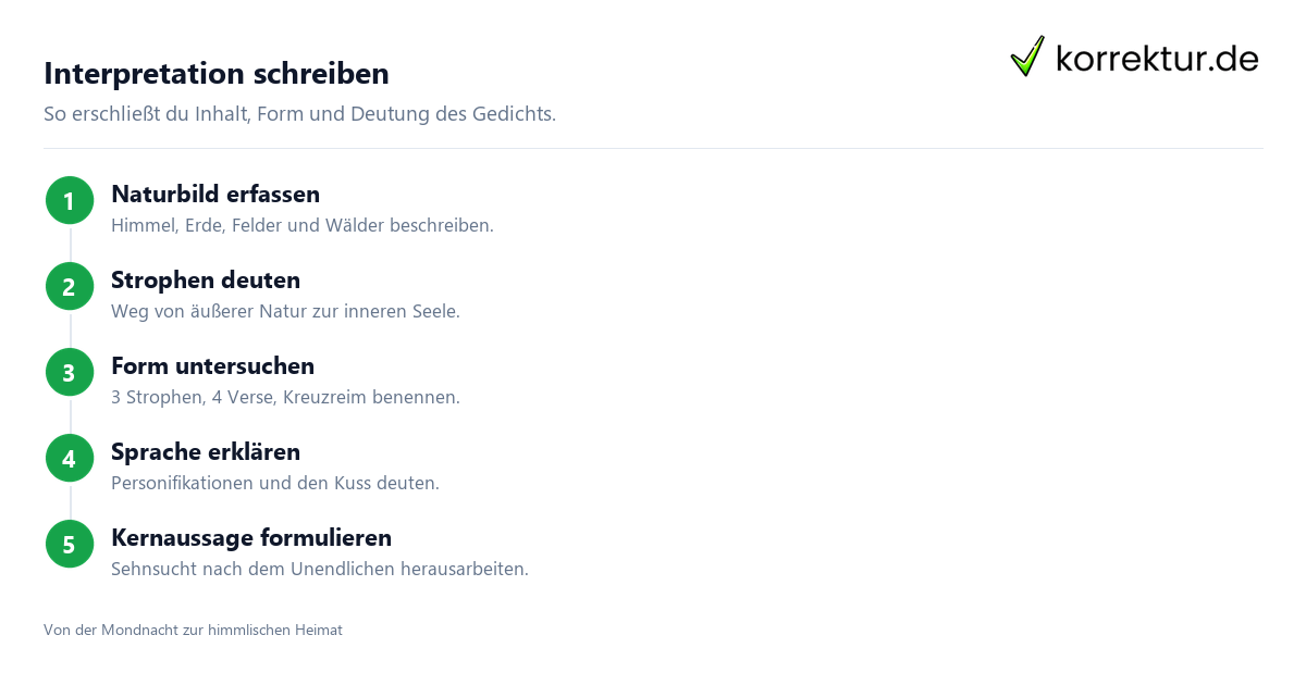 Interpretation schreiben Mondnacht: Interpretation und Deutung Schritt für Schritt