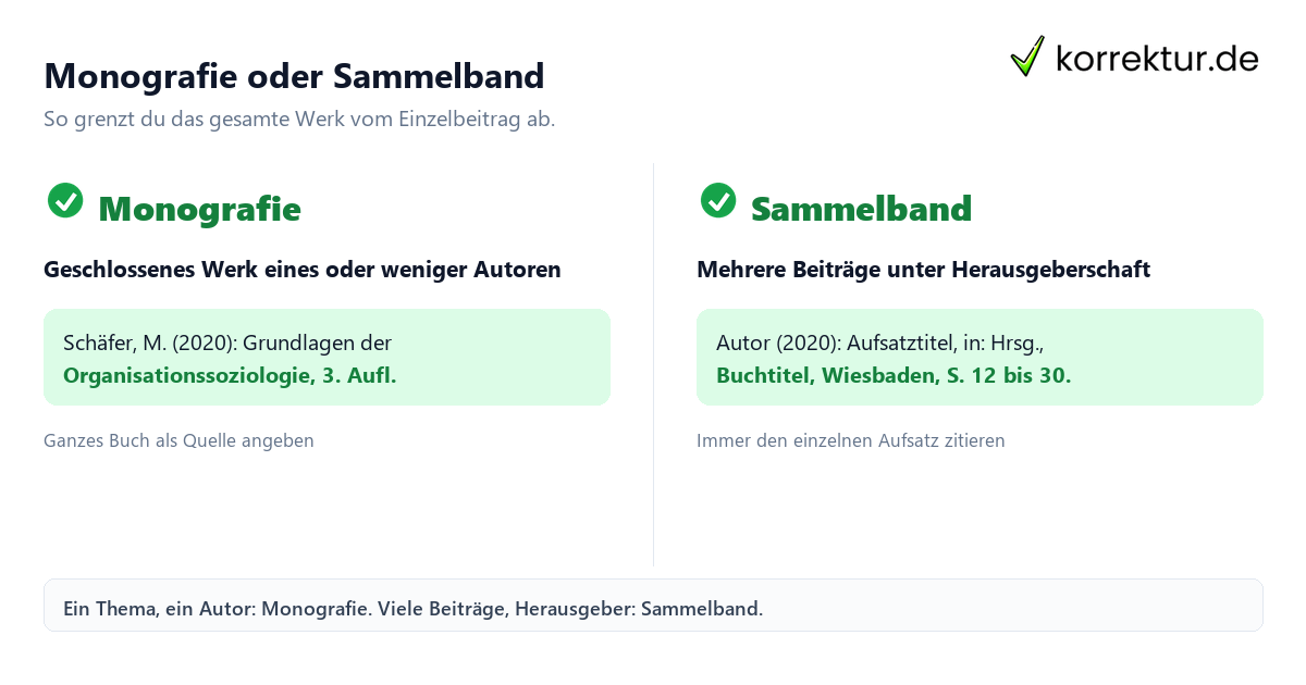 Monografie zitieren Monografie zitieren