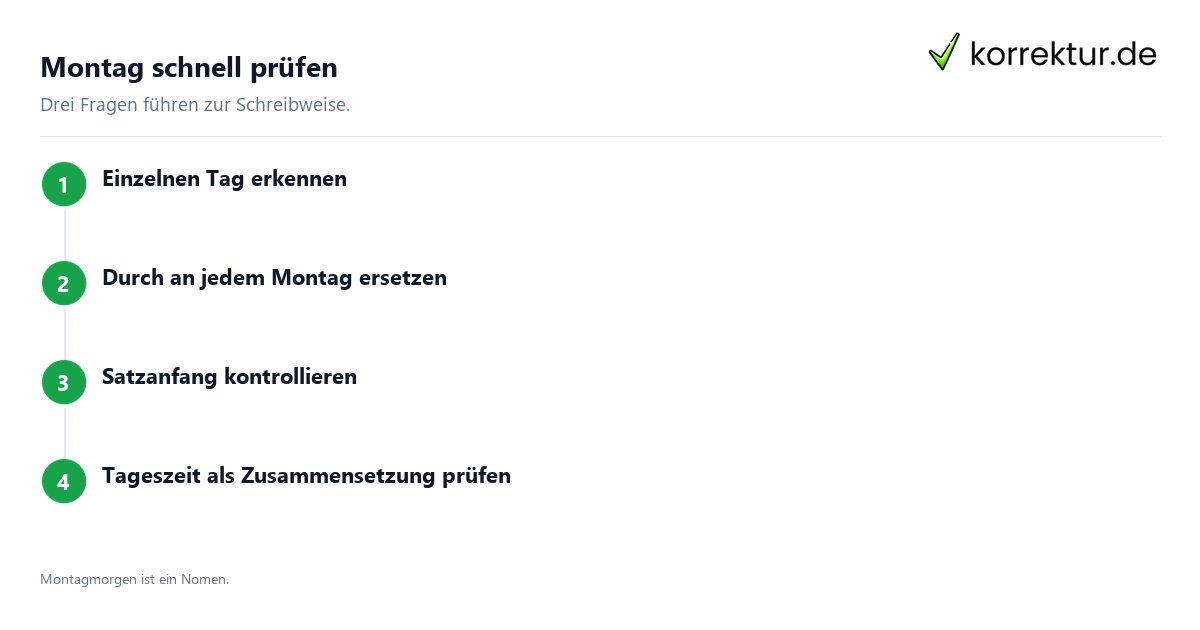 Montag oder montags prüfen