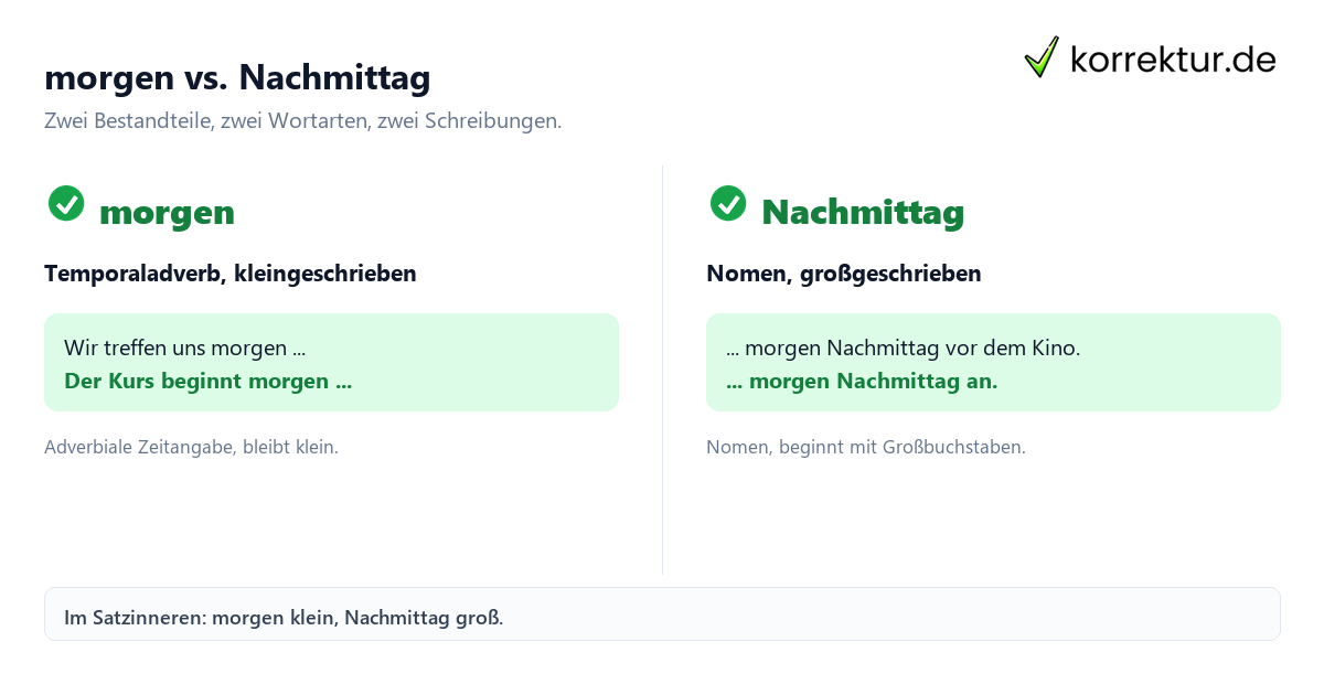 morgen vs. Nachmittag morgen Nachmittag groß oder klein: Wortarten im Vergleich