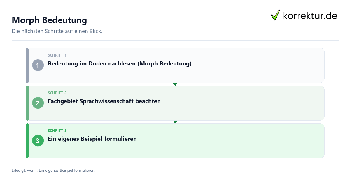 Morph Bedeutung Morph Bedeutung mit einem Ablauf aus Prüfung, Kontakt und Dokumentation