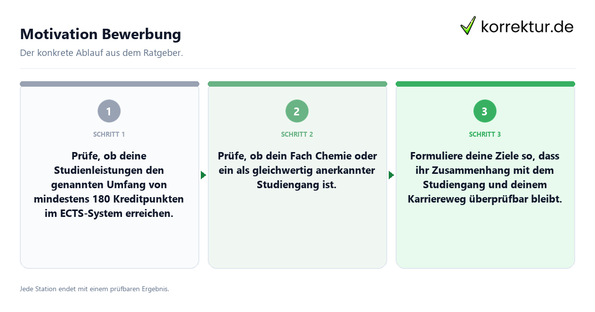Motivation Bewerbung Konkrete Schritte zu Motivation Bewerbung