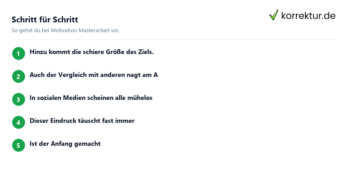 Schritt für Schritt Motivation Masterarbeit: Schritte