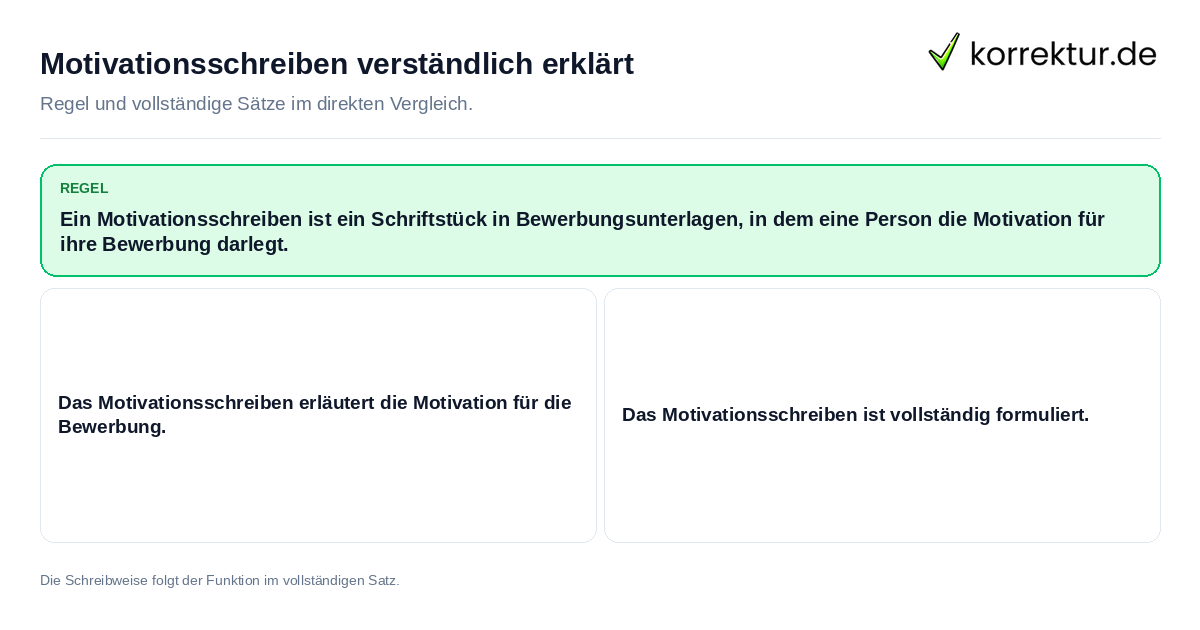 Motivationsschreiben verständlich erklärt Konkrete Regel und vollständige Beispielsätze zu Motivationsschreiben verständlich erklärt
