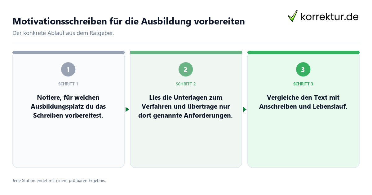 Motivationsschreiben für die Ausbildung vorbereiten Konkrete Schritte zu Motivationsschreiben für die Ausbildung vorbereiten