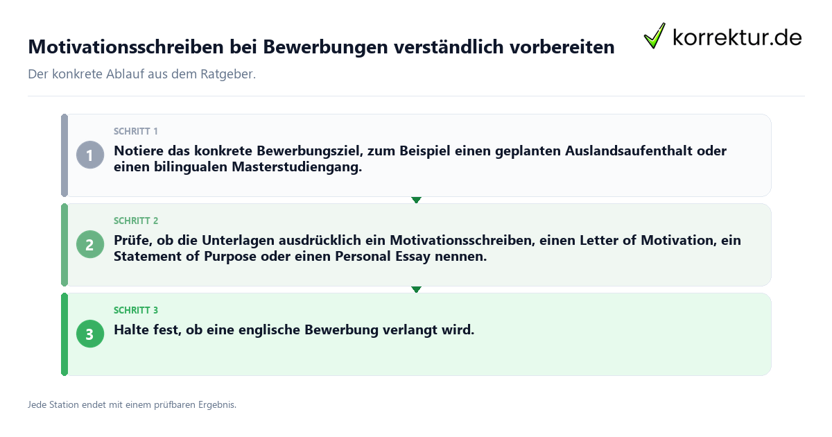 Konkrete Schritte zu Motivationsschreiben bei Bewerbungen verständlich vorbereiten