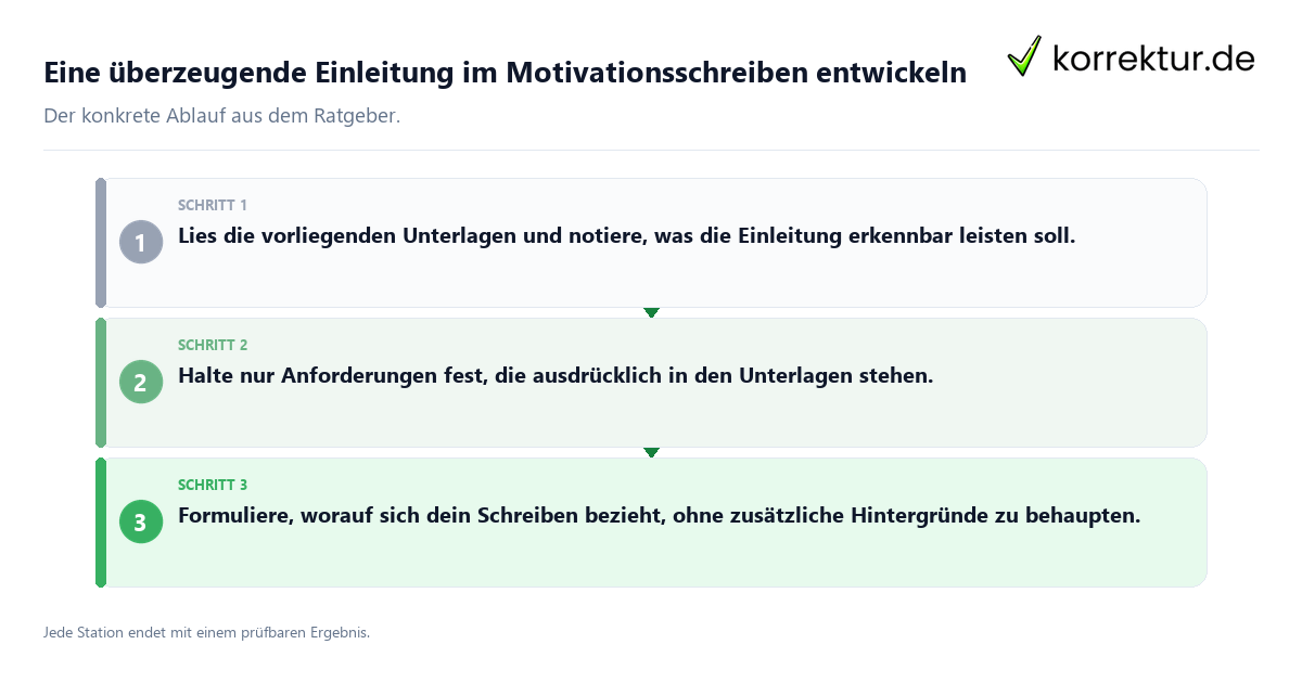 Konkrete Schritte zu Eine überzeugende Einleitung im Motivationsschreiben entwickeln
