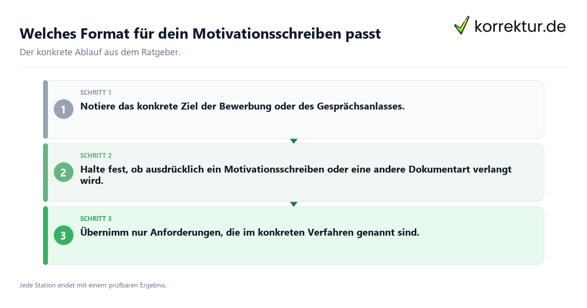 Welches Format für dein Motivationsschreiben passt Konkrete Schritte zu Welches Format für dein Motivationsschreiben passt