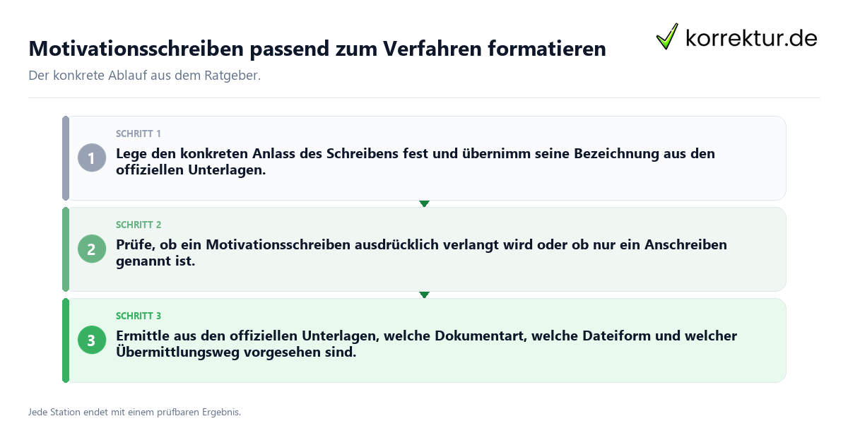Konkrete Schritte zu Motivationsschreiben passend zum Verfahren formatieren