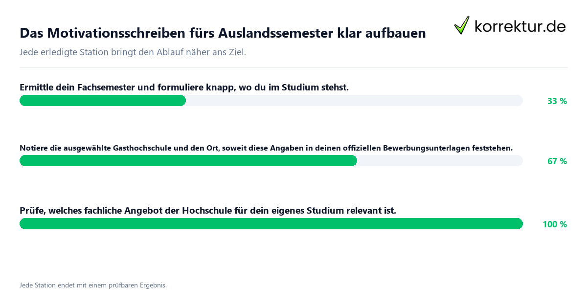 Konkrete Schritte zu Das Motivationsschreiben fürs Auslandssemester klar aufbauen