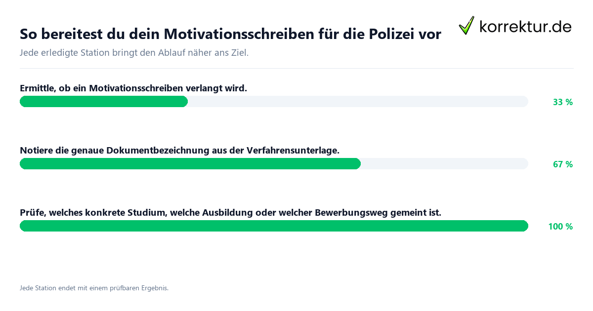 Konkrete Schritte zu So bereitest du dein Motivationsschreiben für die Polizei vor