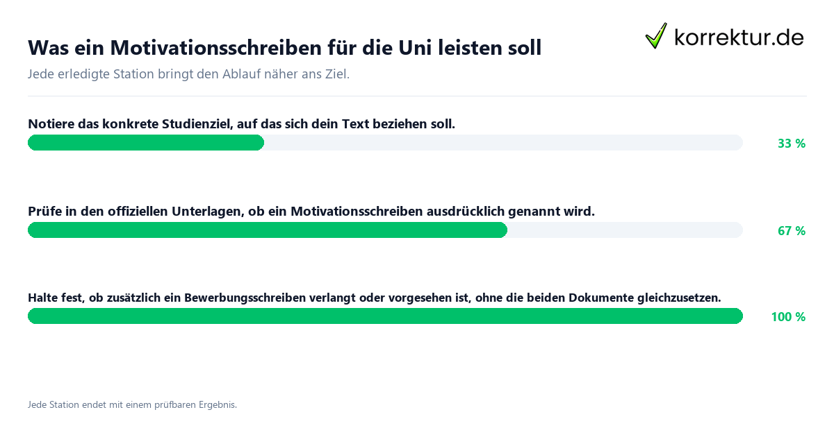 Konkrete Schritte zu Was ein Motivationsschreiben für die Uni leisten soll
