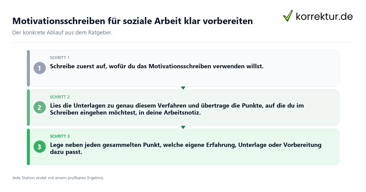 Konkrete Schritte zu Motivationsschreiben für soziale Arbeit klar vorbereiten