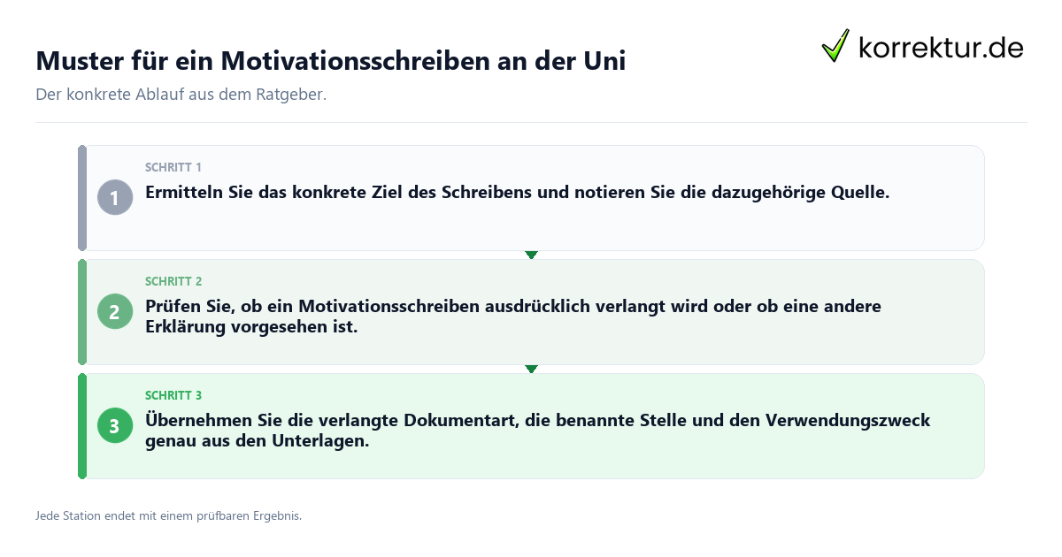 Konkrete Schritte zu Muster für ein Motivationsschreiben an der Uni