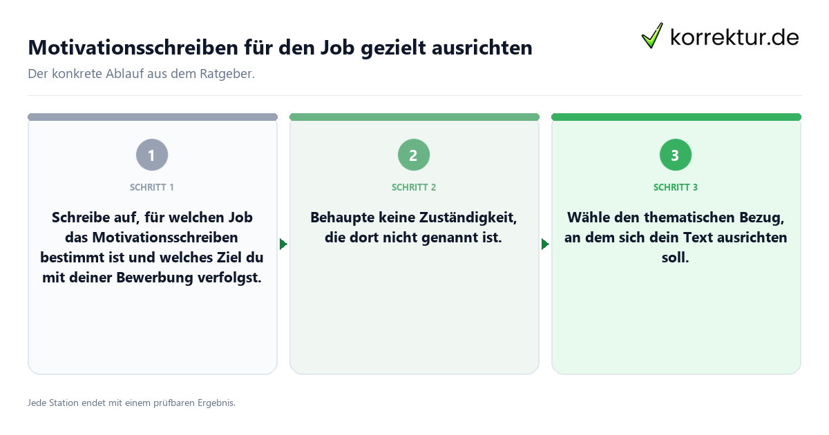 Motivationsschreiben für den Job gezielt ausrichten Konkrete Schritte zu Motivationsschreiben für den Job gezielt ausrichten