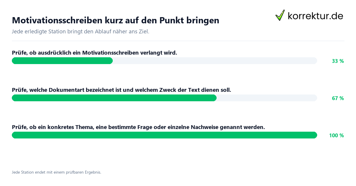 Motivationsschreiben kurz auf den Punkt bringen Konkrete Schritte zu Motivationsschreiben kurz auf den Punkt bringen