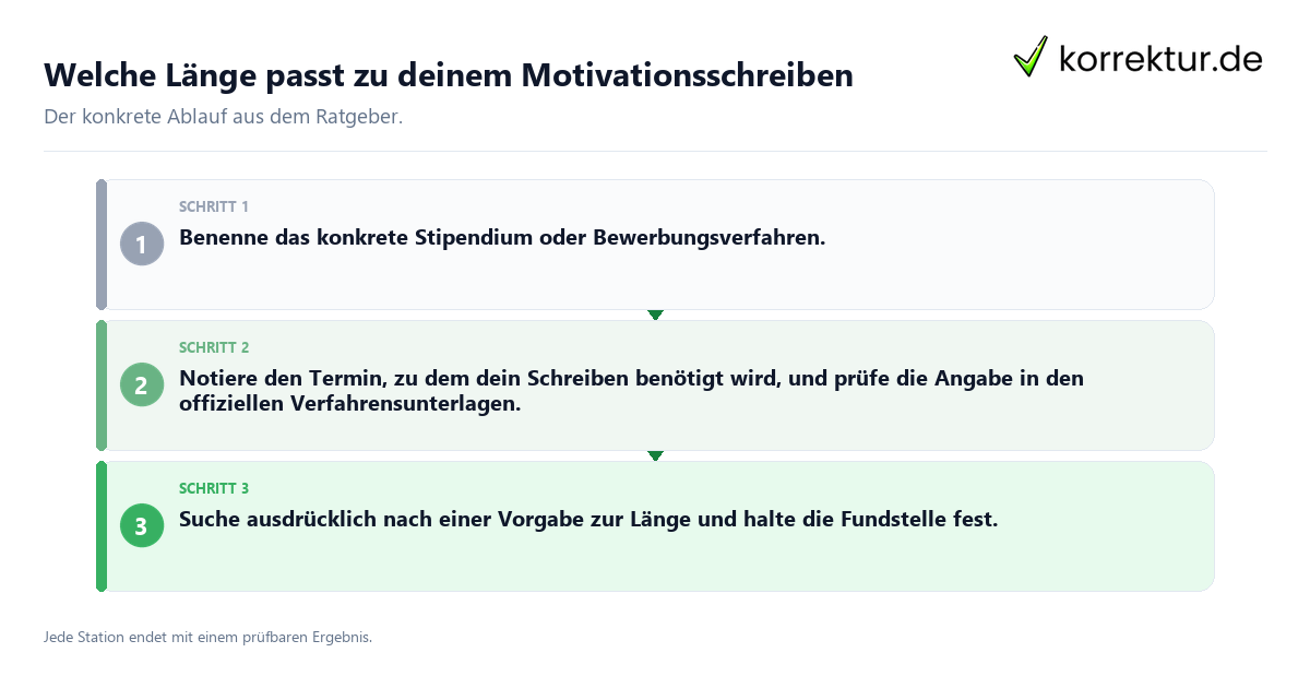 Konkrete Schritte zu Welche Länge passt zu deinem Motivationsschreiben