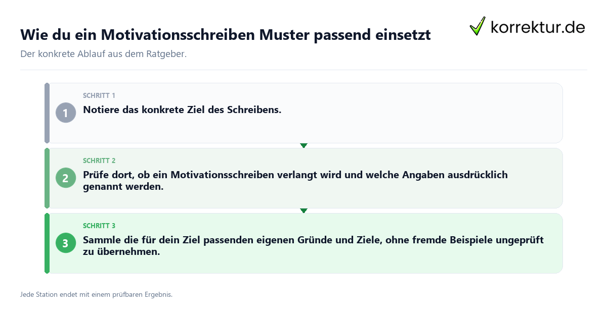 Konkrete Schritte zu Wie du ein Motivationsschreiben Muster passend einsetzt